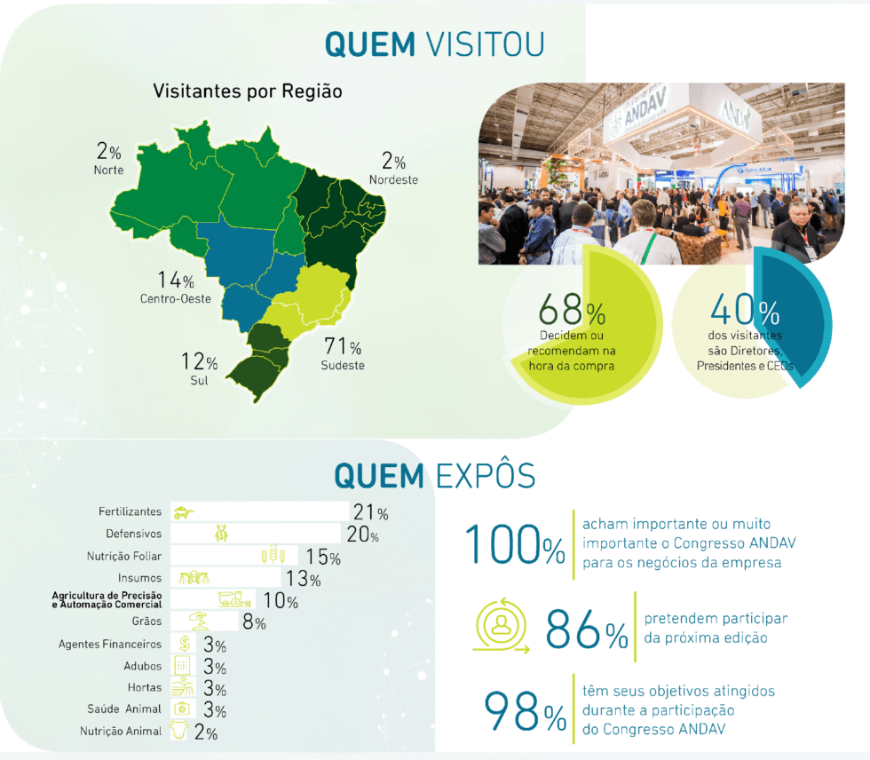 Edições Anteriores Eventos ANDAV